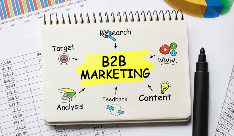 B2B Marketing with ABM