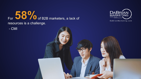 B2B Marketing ROI Blog 58 percent of B2B marketing lack resources
