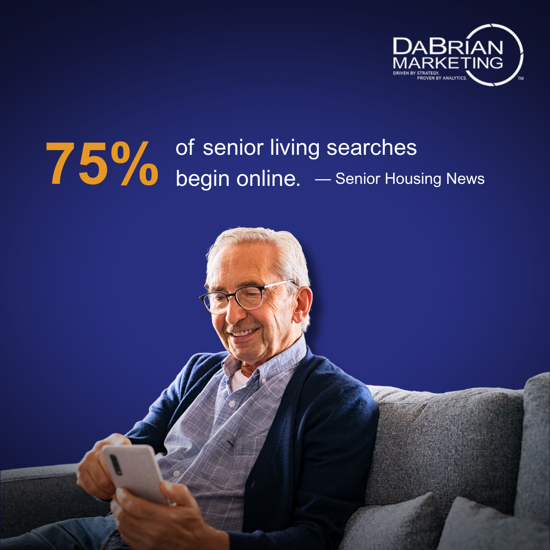75% of senior living searches begin online 1