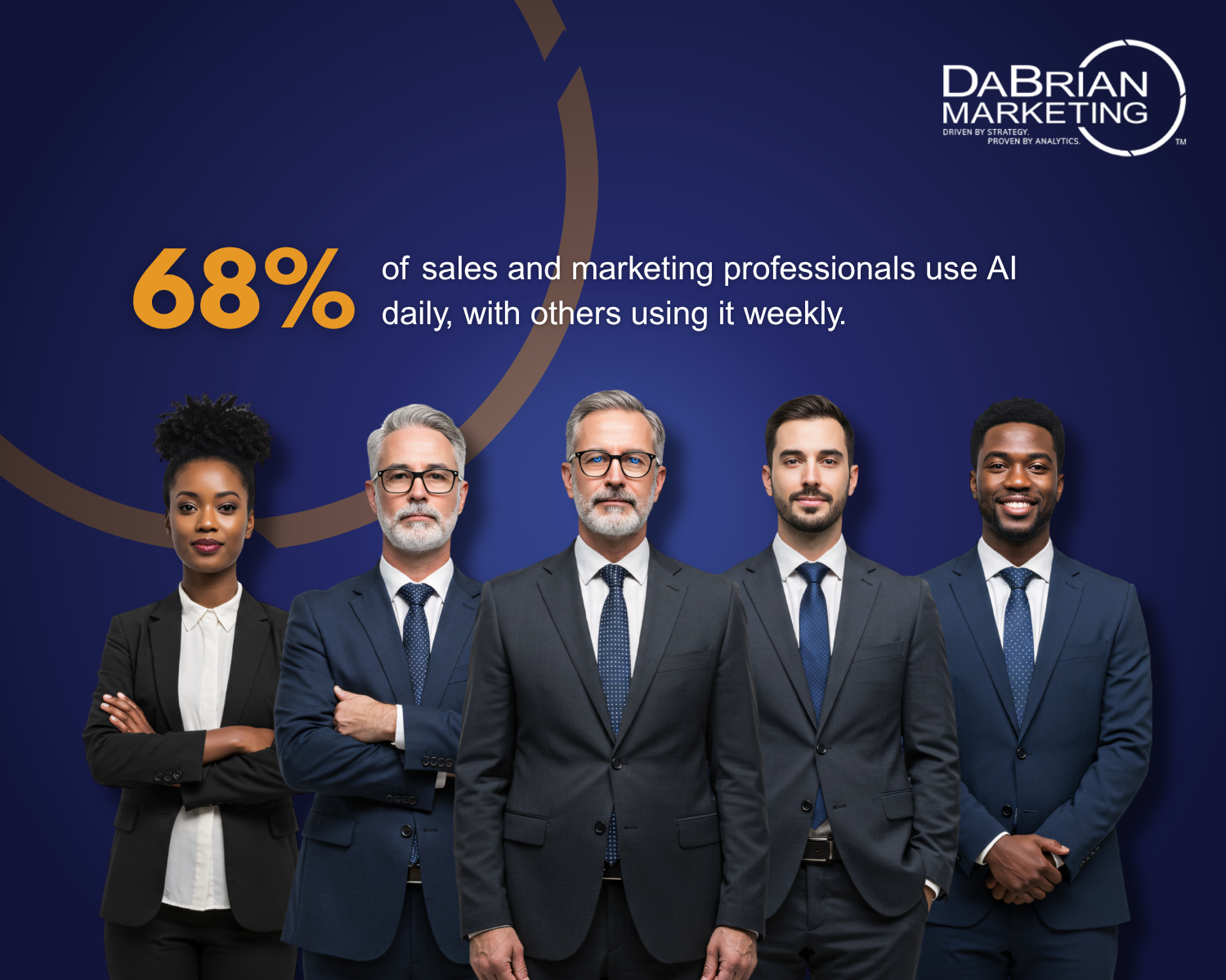 68% of sales & marketing use AI daily
