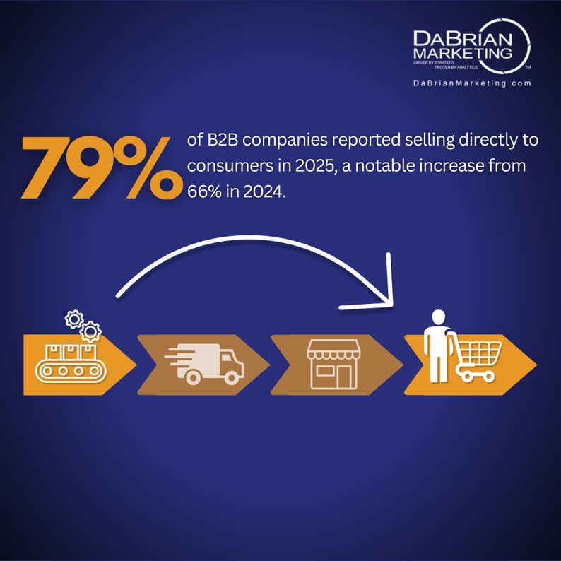 DaBrian Manufacturer stat-2