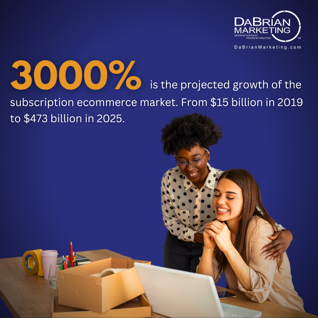 The subscription ecommerce market is projected to rise by over 3000% in 2025, from $15 billion in 2019 to $473 billion. - McKinsey 
