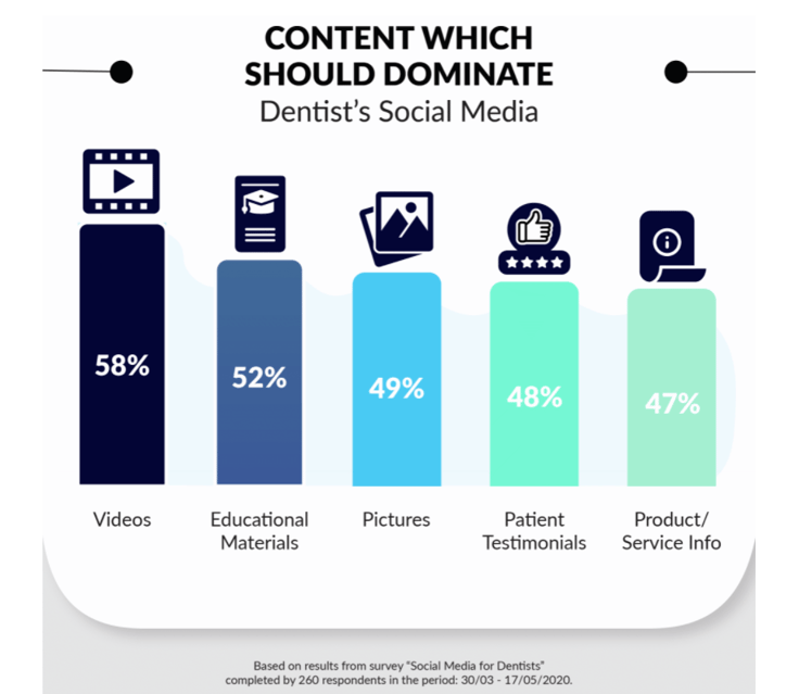 Dentist Social Media
