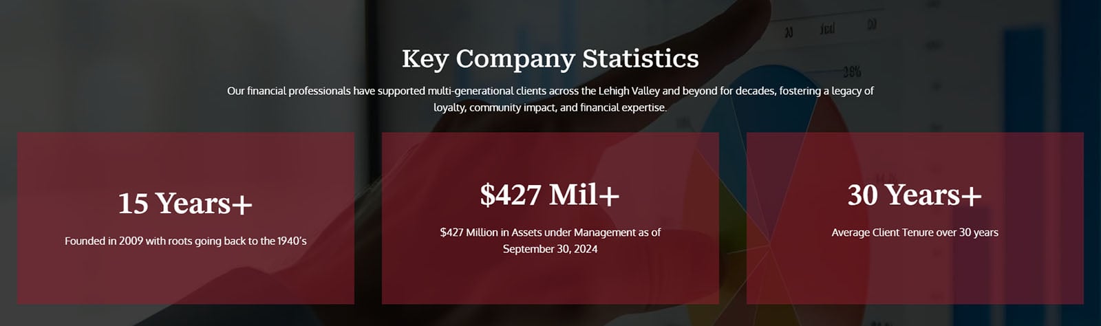 Engaging Headers & Content