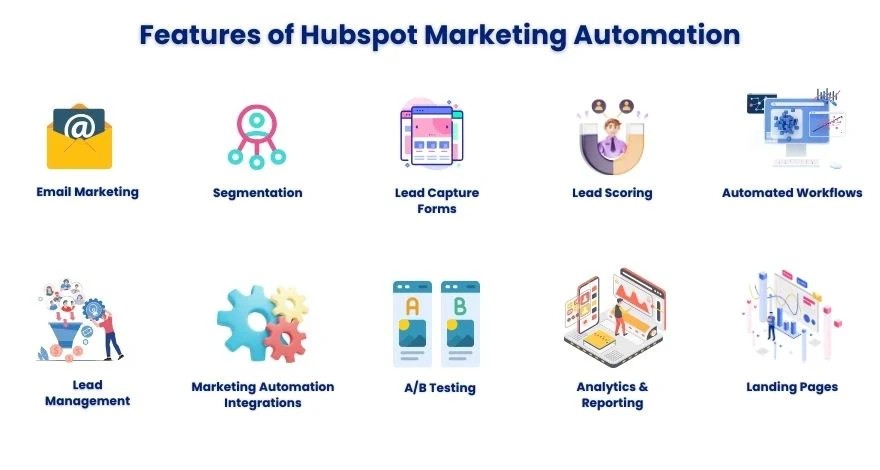 FeaturesofHubspotMarketingAutomation-ezgif.com-webp-to-jpg-converter