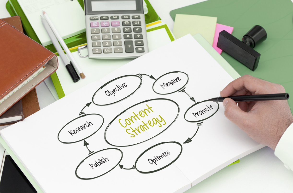 Image 2 - Content Marketing Flowchart
