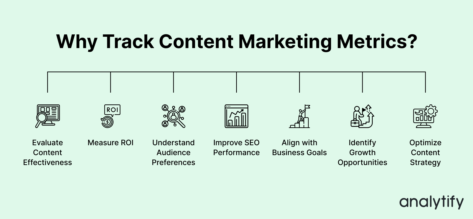 Image 3 - Why Track Content Marketing Metrics