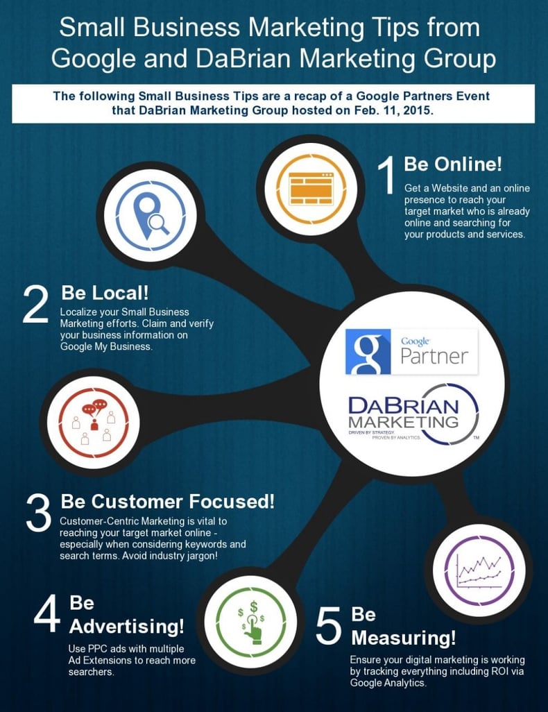 Small business Marketing Infograph
