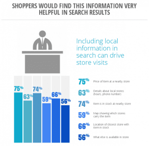 5 Facts that Impact Holiday Shopping Advertising