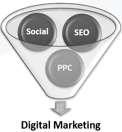 Digital Marketing Methods