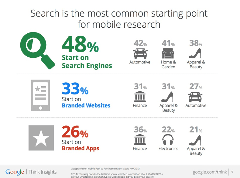 The mobile components in your 2015 SEO strategy will be more important.