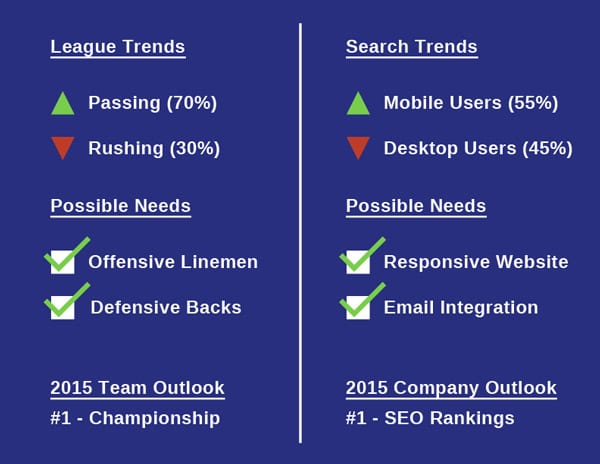 seo trends expectations