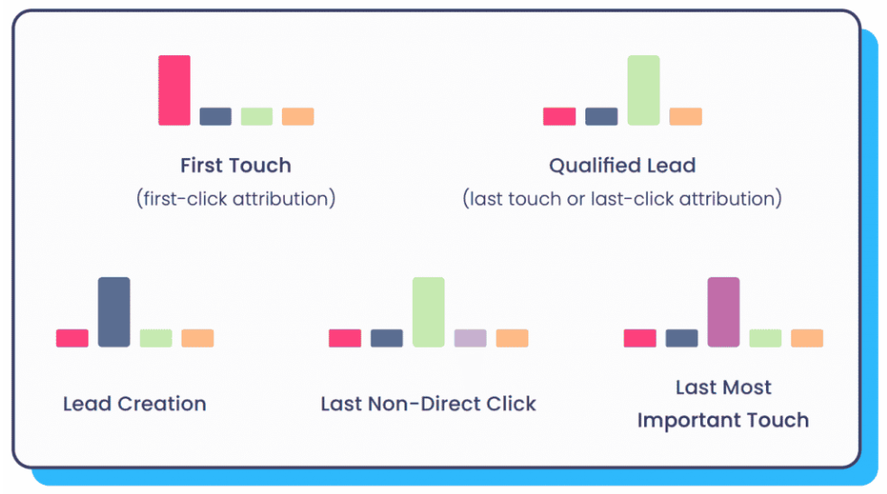 Traditional Attribution Models