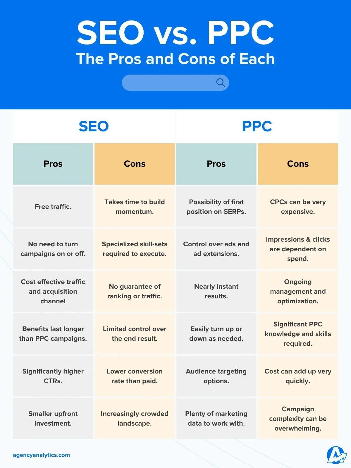 Digital Marketing Strategy 2025