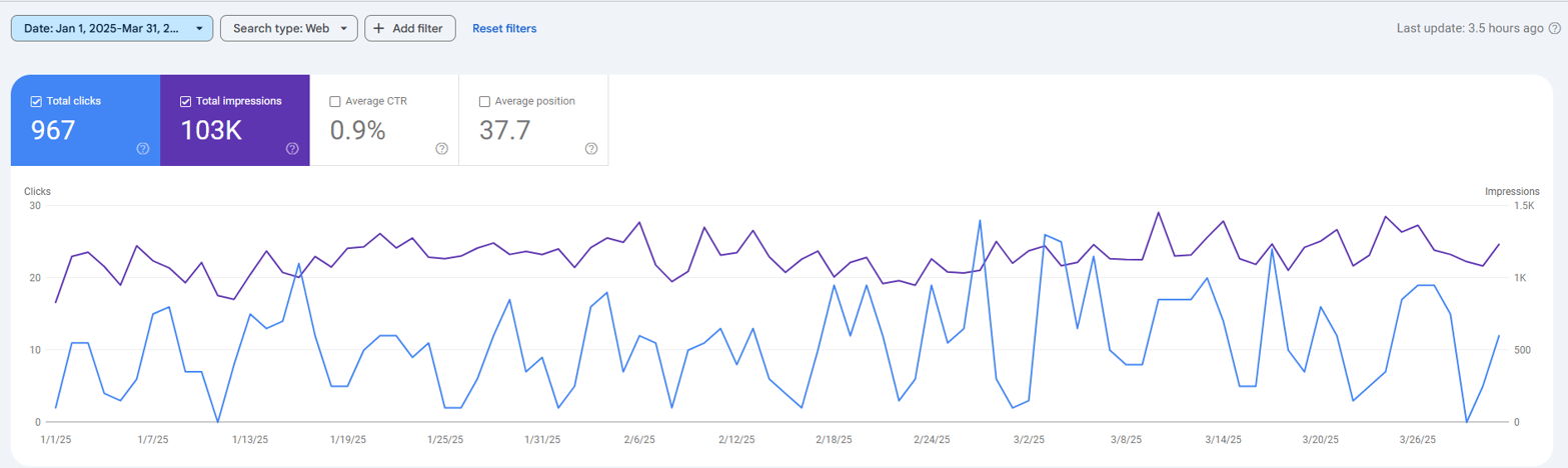 Track Content Success with Google Search Console