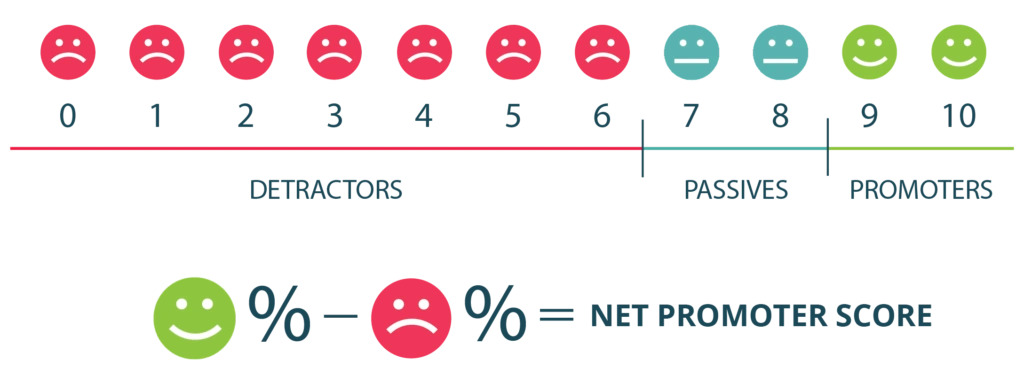 measuring-net-promoter-score_4 (1)