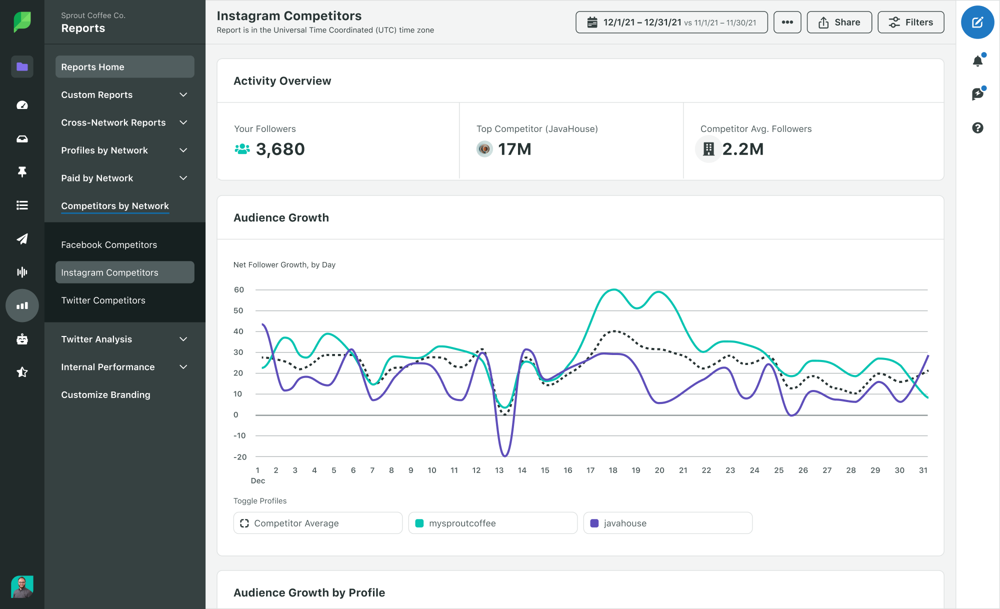 social media competitor insights