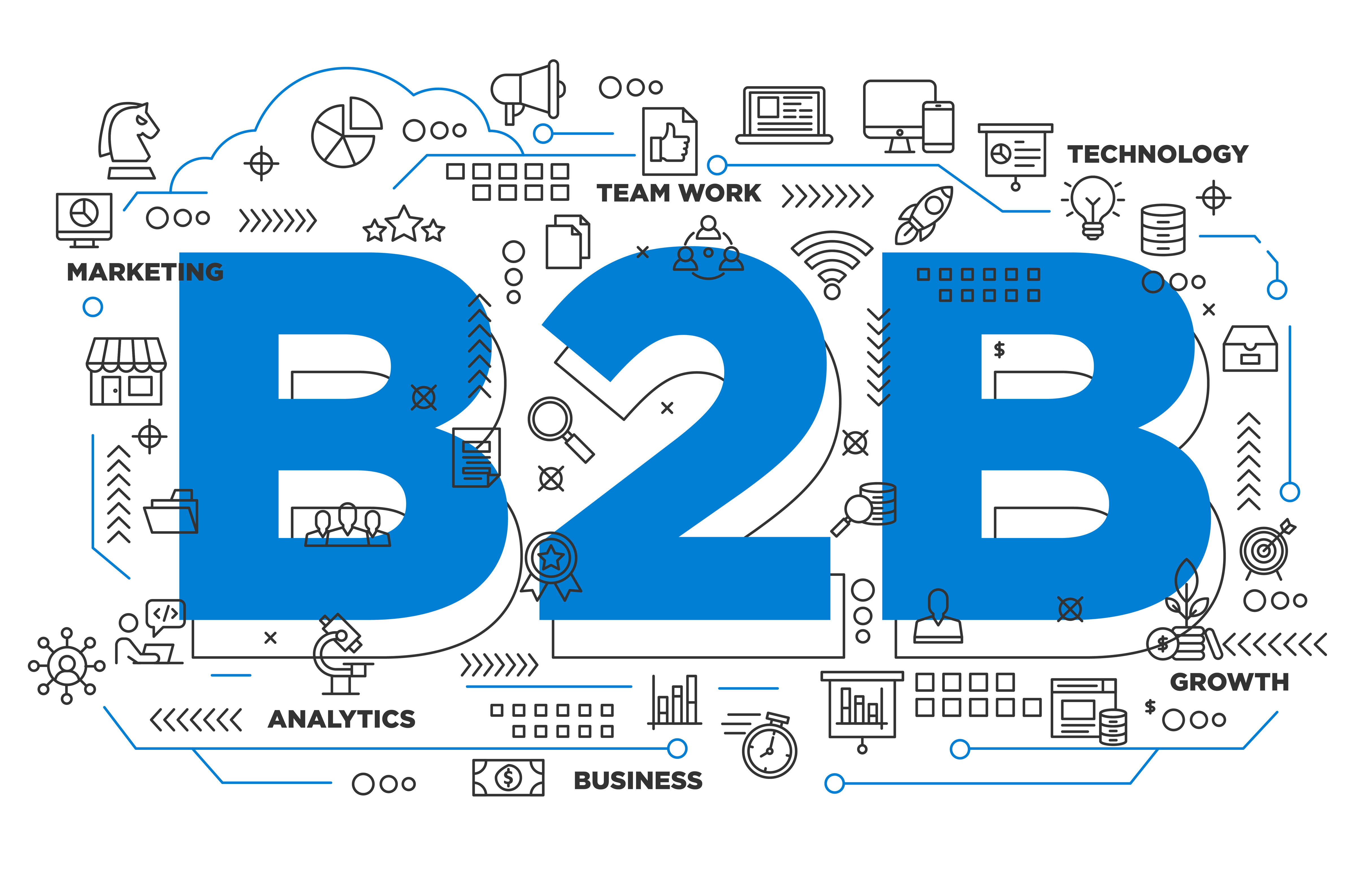 5 Ways B2B Digital Marketing Helps with Customer Acquisition