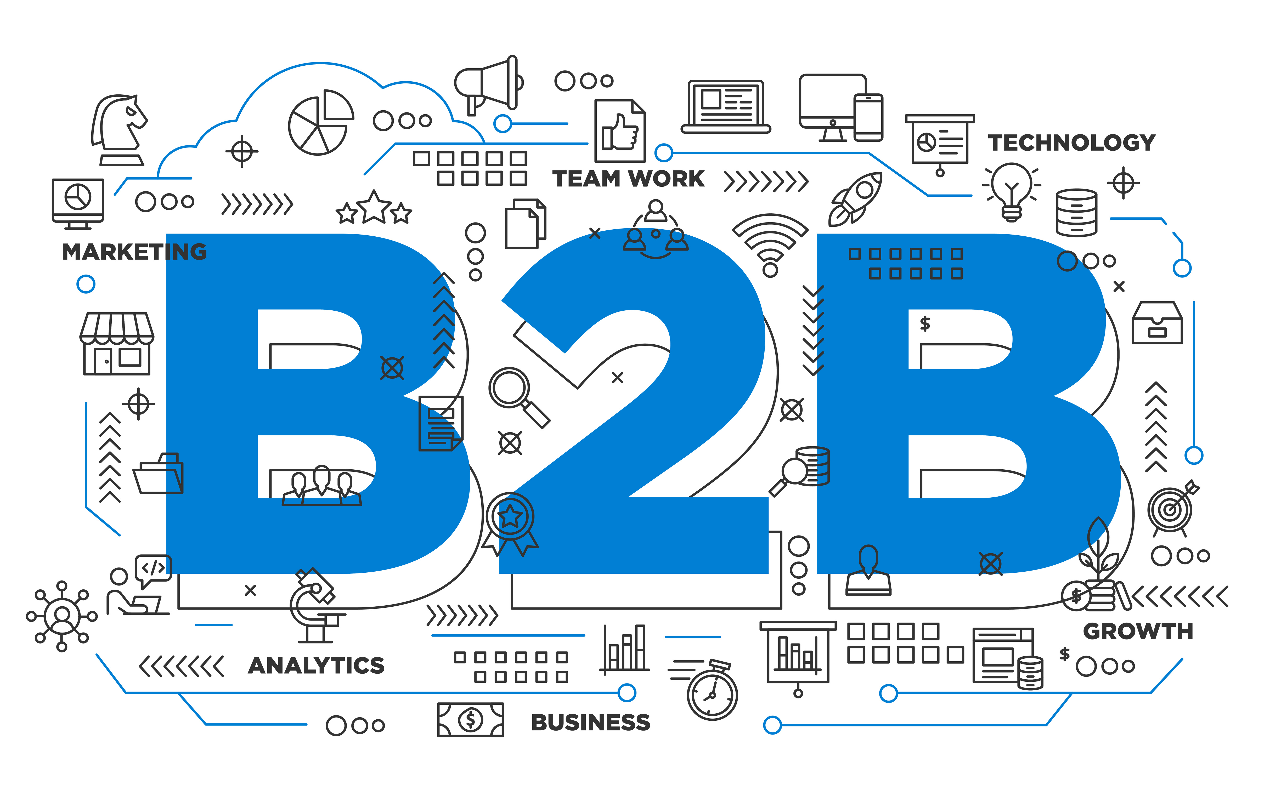 5 Ways B2b Digital Marketing Helps With Customer Acquisition 6968