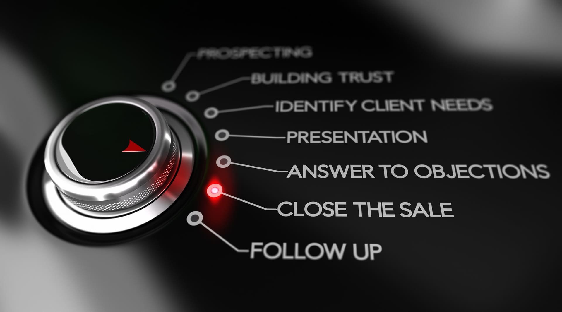 Shorten Long B2B Sales Cycles and Improve Revenue Predictability