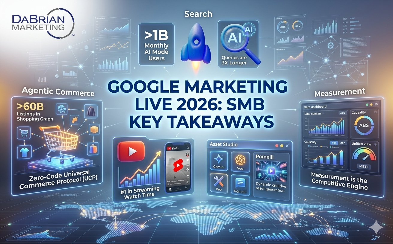 Turn AI Hype into Revenue: Takeaways from Google Marketing Live 2026