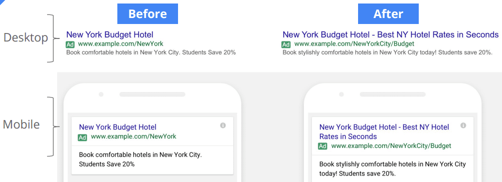 Expanded Text Ads - Google AdWords