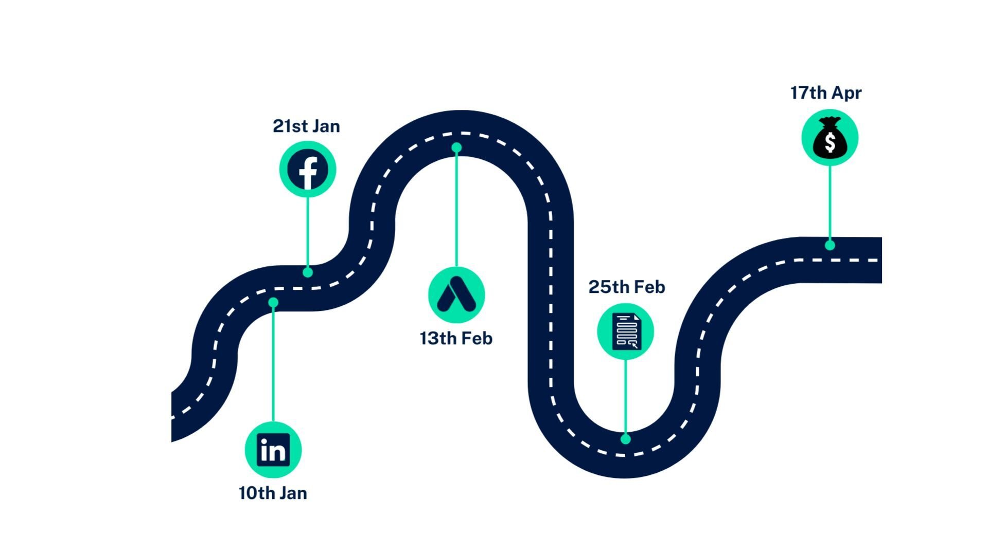 How Privacy-First Attribution Is Reshaping Your Marketing Spend