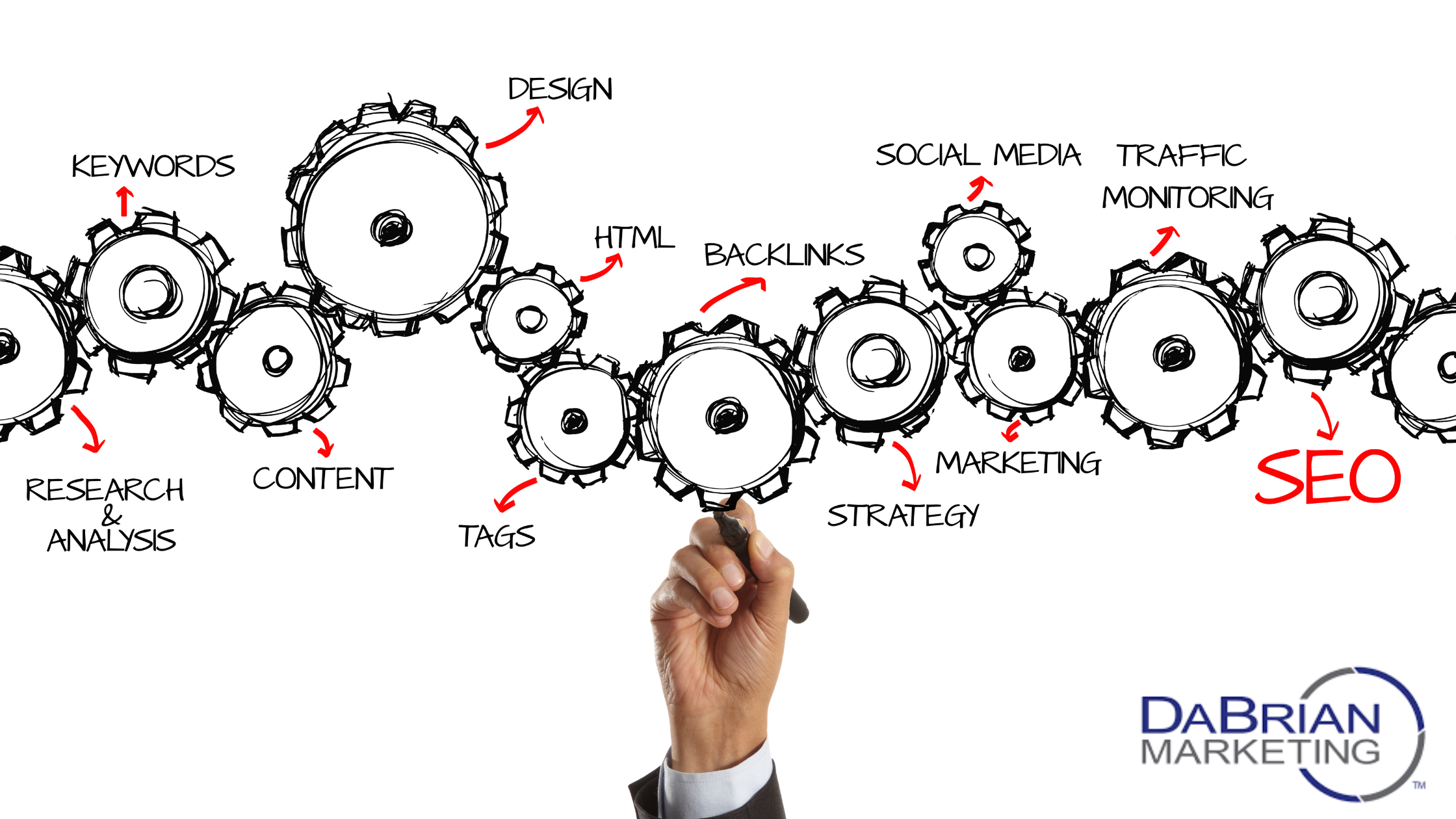 4 Reasons to Invest in an SEO Strategy